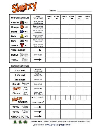 slotzy-scorecard